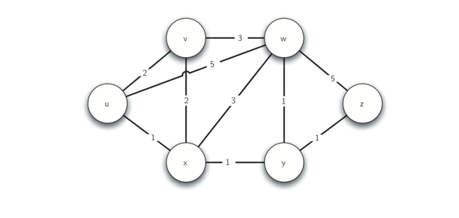 7.19.最短路径问题.figure2