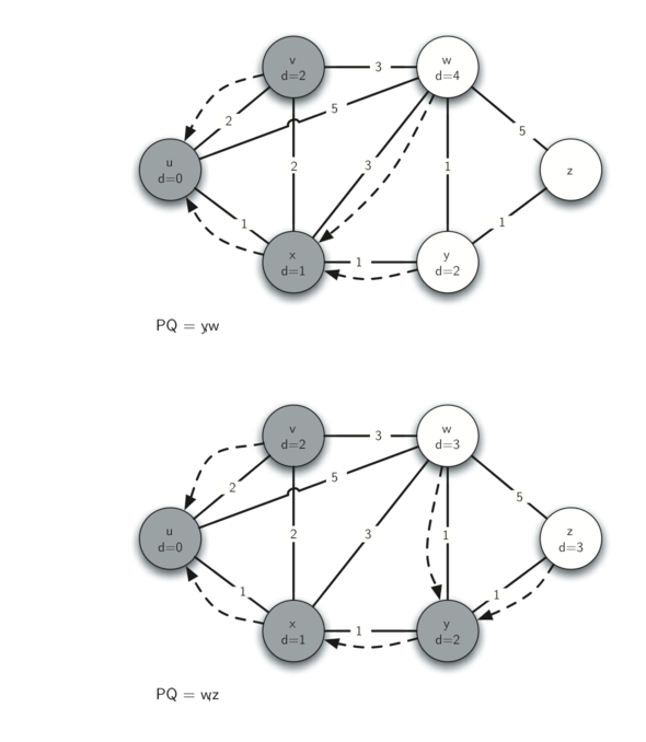 7.20.Dijkstra算法.figure4