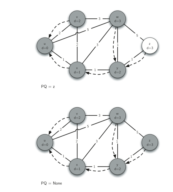 7.20.Dijkstra算法.figure5