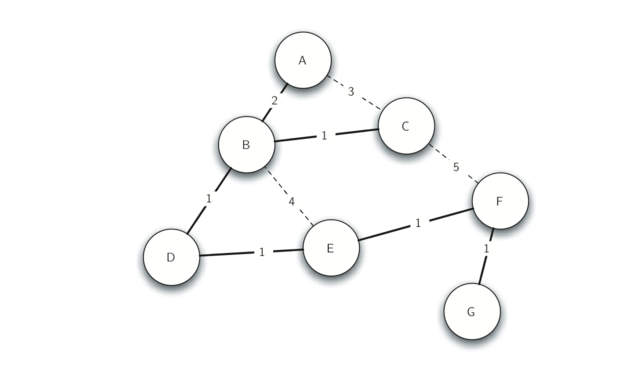 7.22.Prim生成树算法.figure10