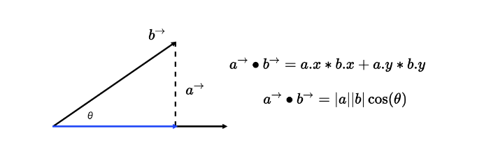 向量点乘