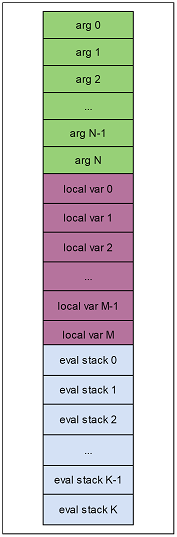 method frame