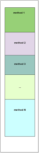 method frame