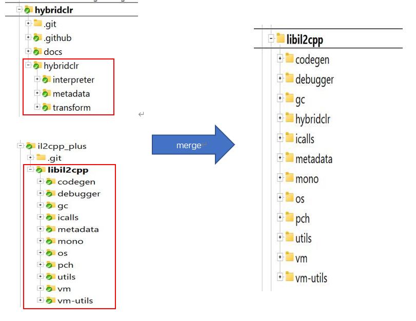 merge_hybridclr_dir