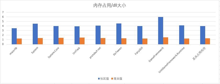 aot-metadata-dll-rate