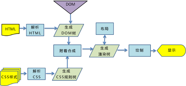 图形说明