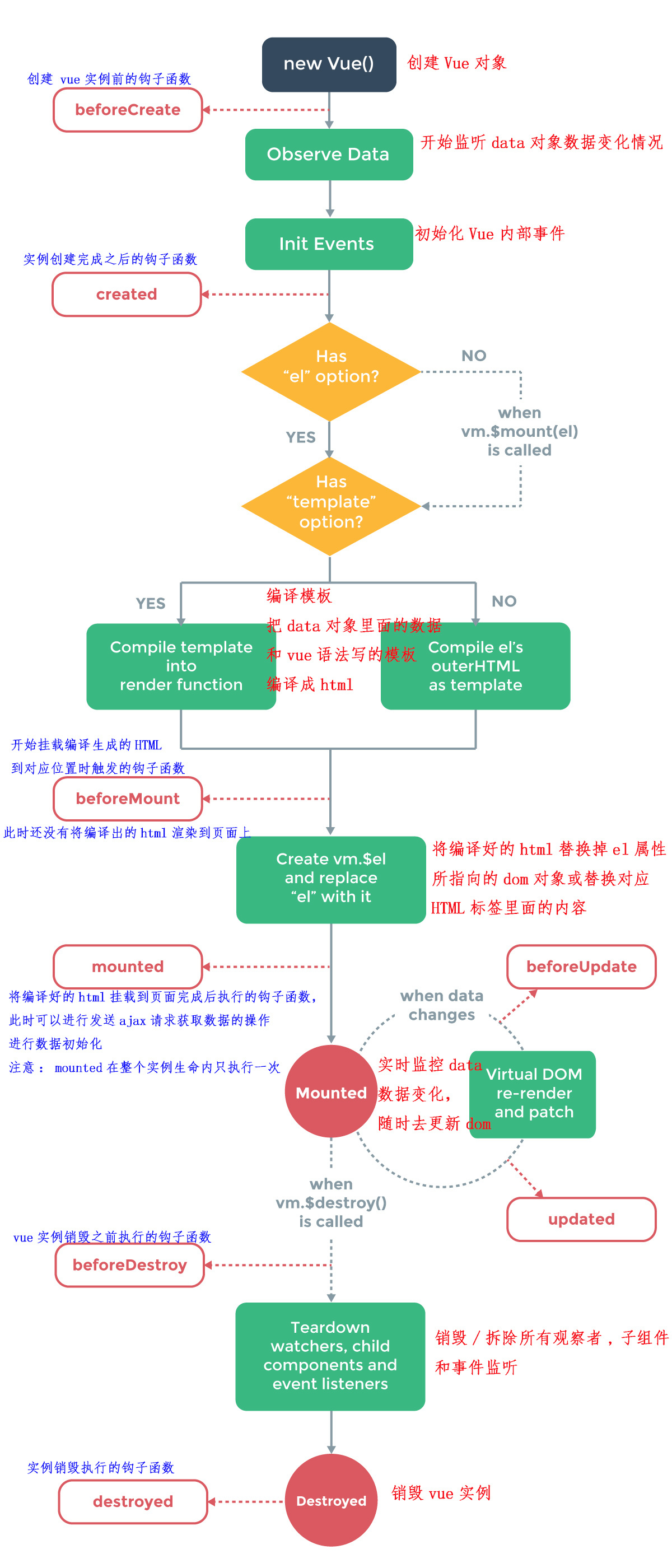 vue_002