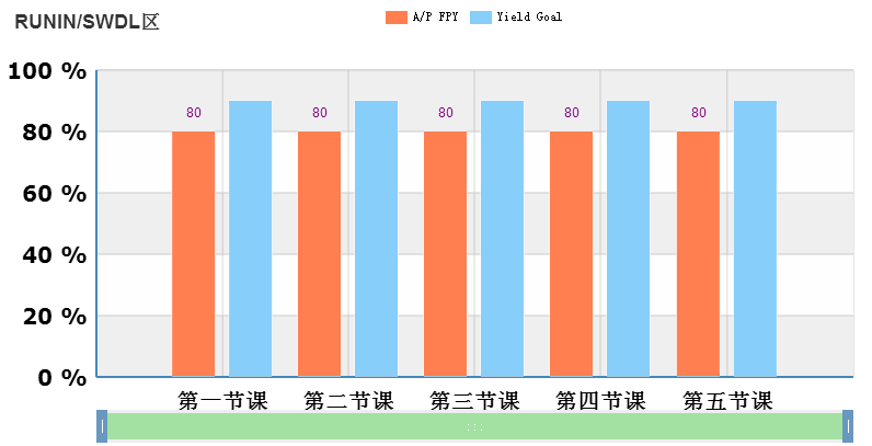 echarts柱状图中能不能手动选择看哪些柱子的数据的