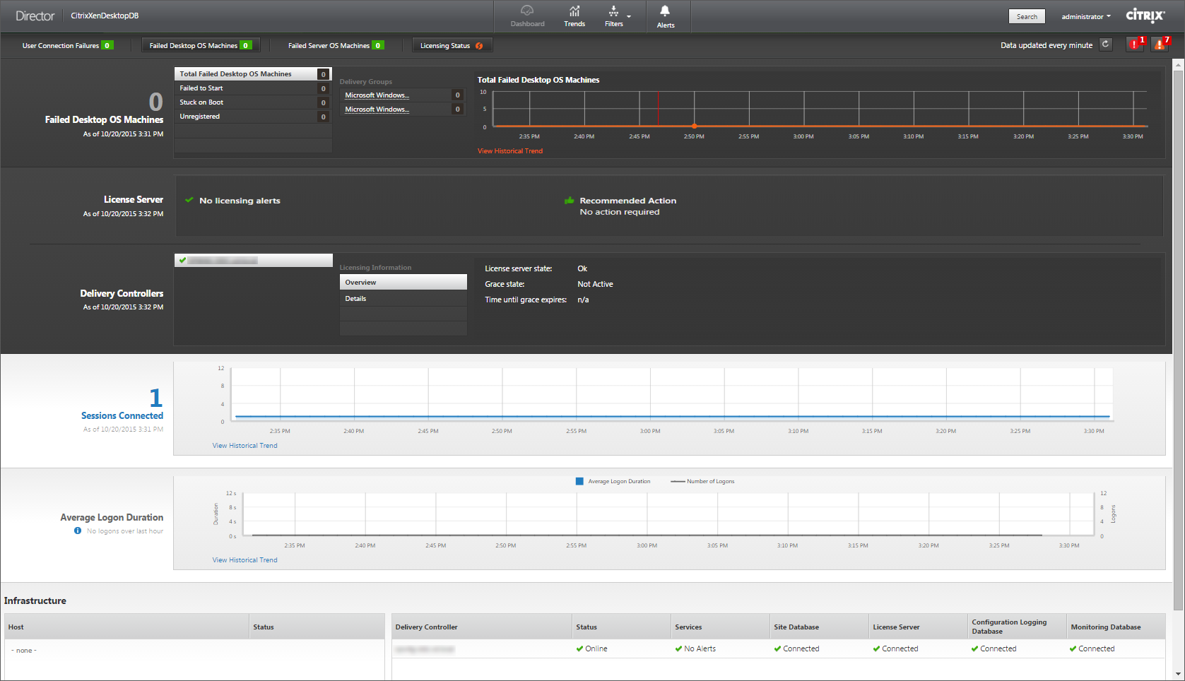 Director dashboard