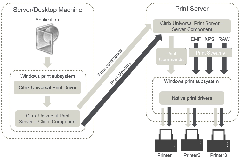 UPS Diagram