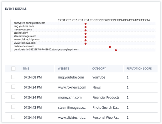 Secure Private Access Attempt to access blacklisted URL event details