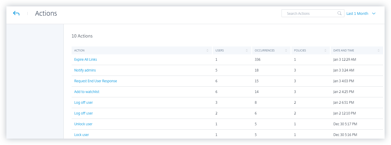 Policies and actions dashboard