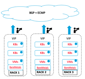 Active-Active Anycast ECMP scenario