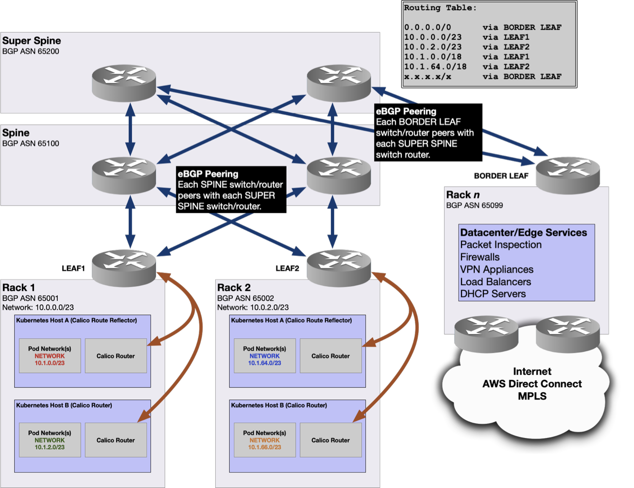 RHI Functionality for virtual IP addresses associated to a load balanced virtual server on Citrix ADC