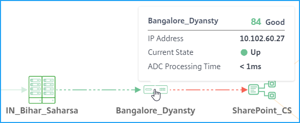 ADC metrics