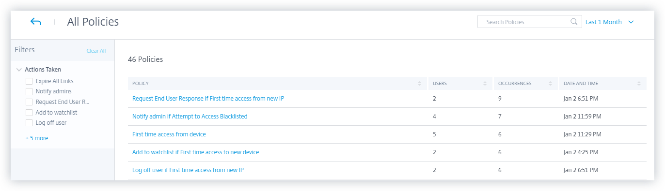 Policies and actions dashboard