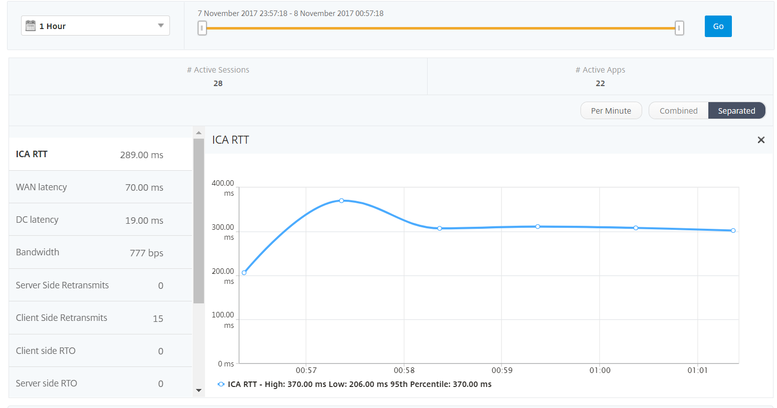 User graph