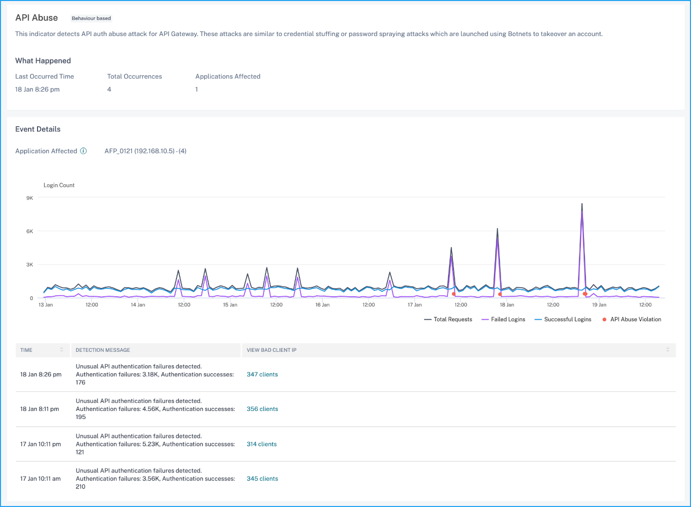 API Abuse