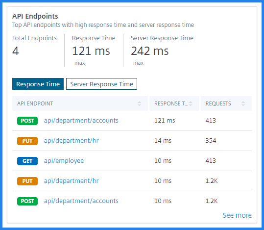 API endpoints