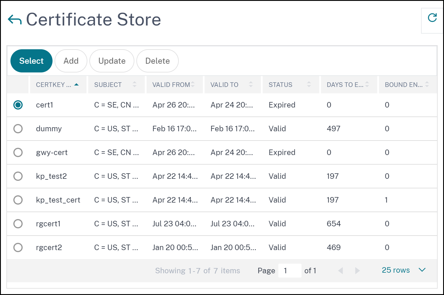 Citrix ADM certificate store