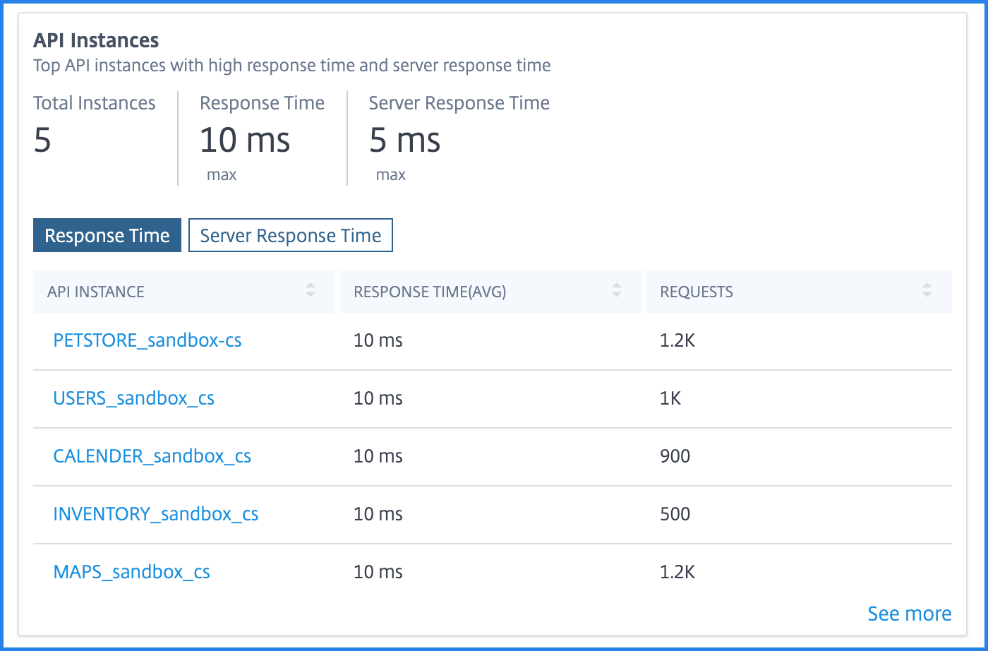 API instances