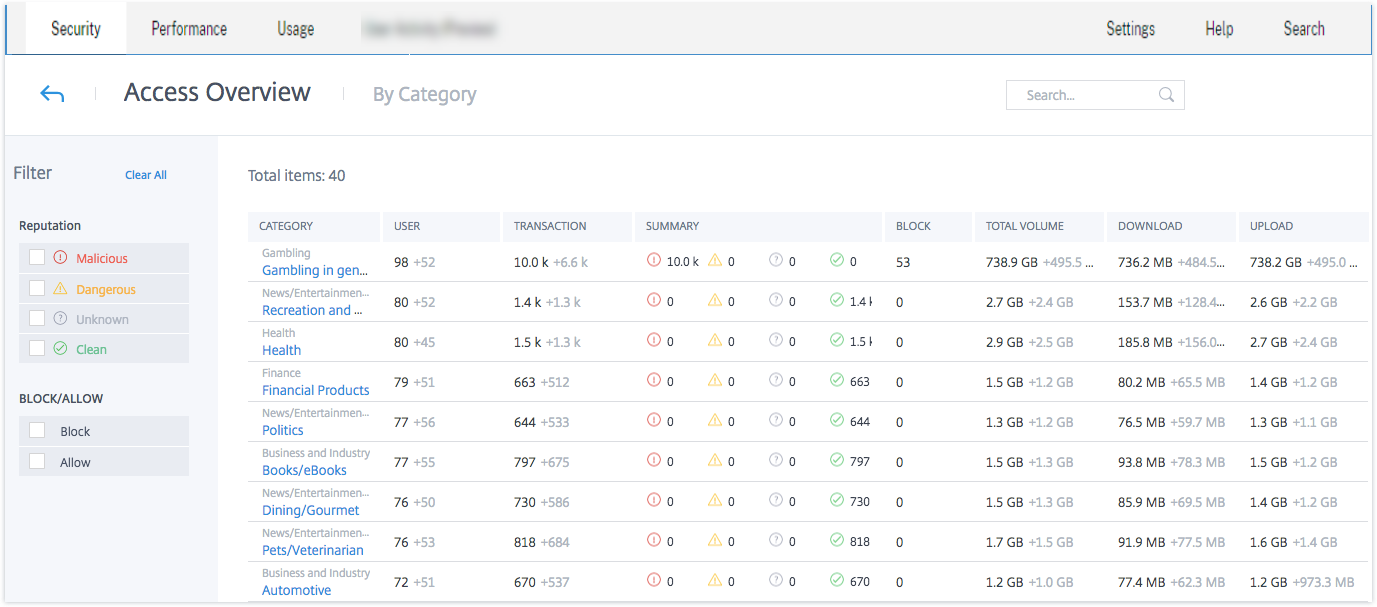 App access overview by category data download volume