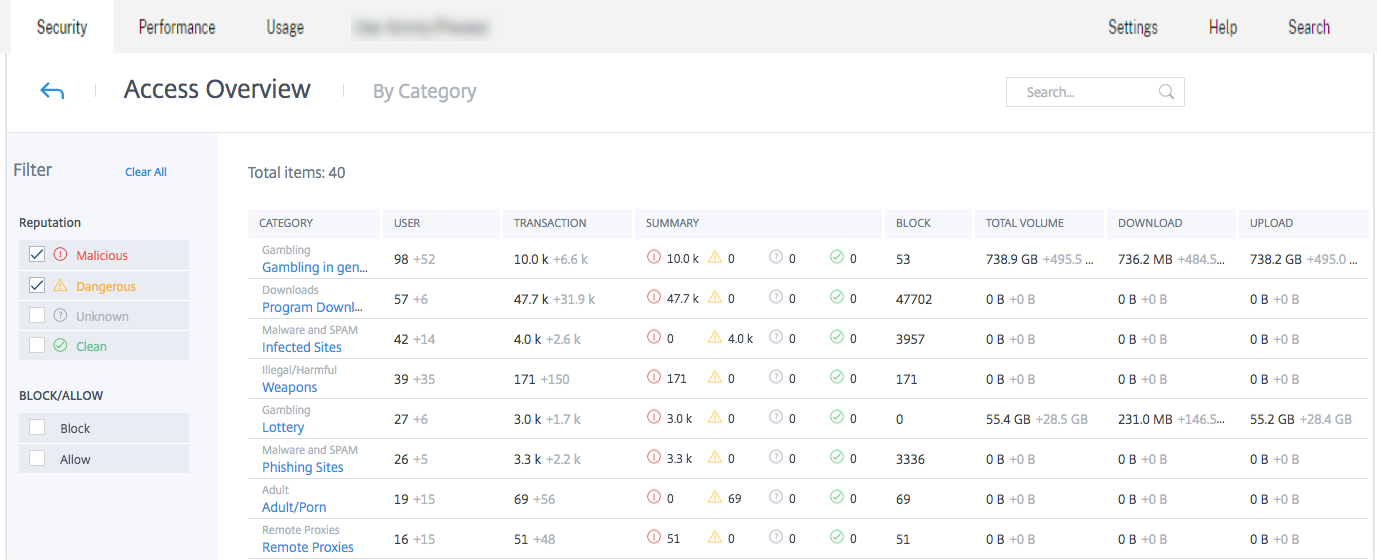 App access overview by category