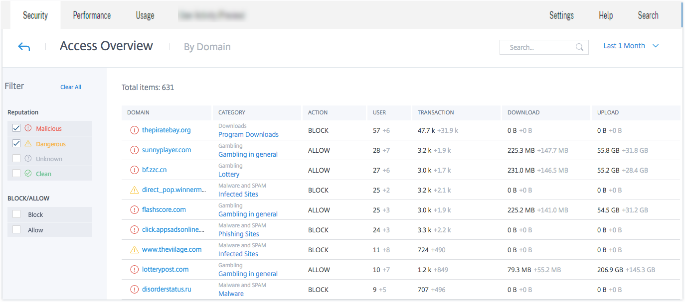 App access overview by domain