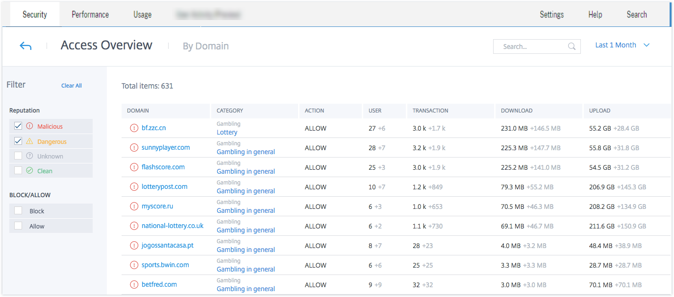 App access overview by domain