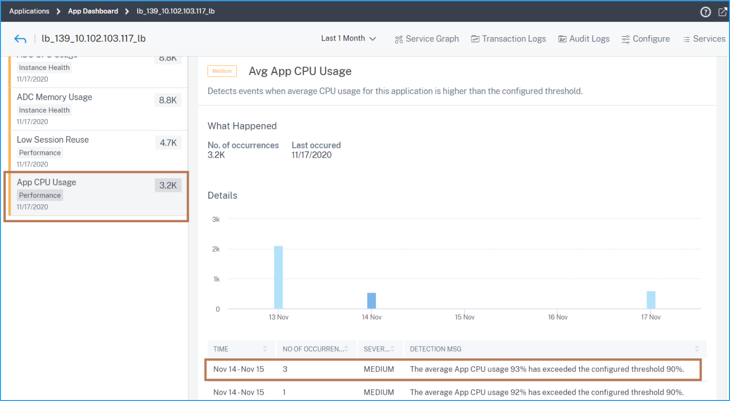 App CPU usage