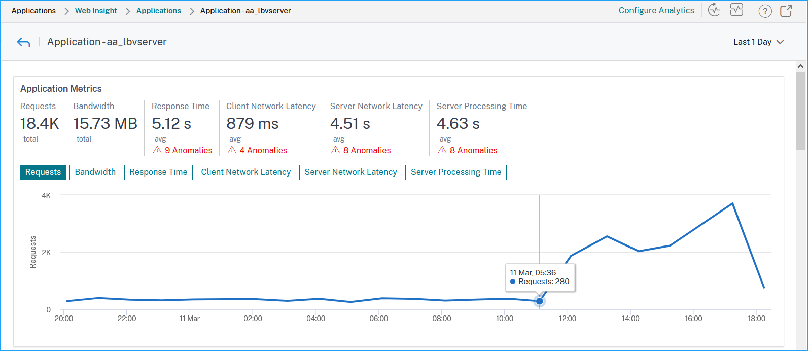 Application metrics details