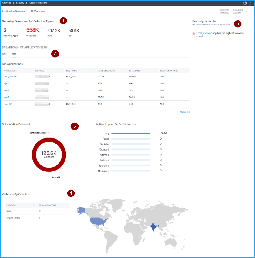 Application overview