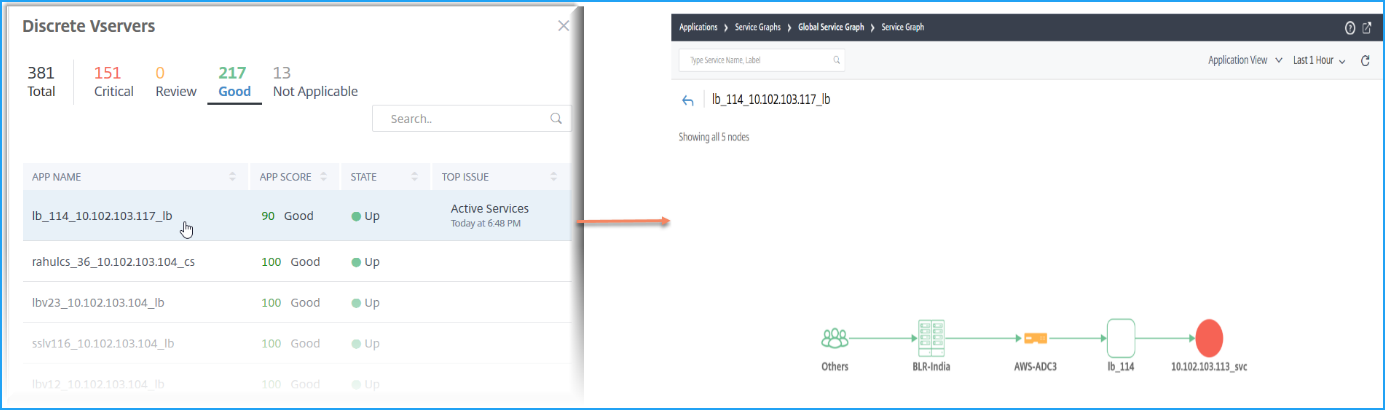 App service graph