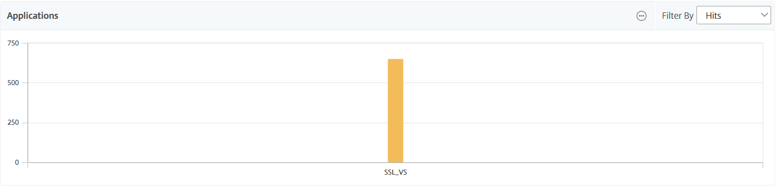 User info data usage