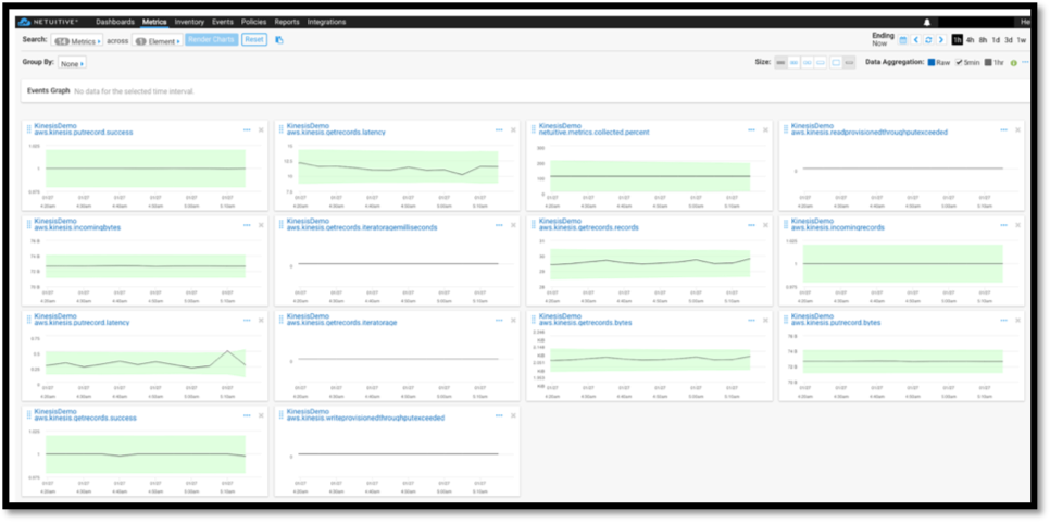 AWS kinesis dashboard