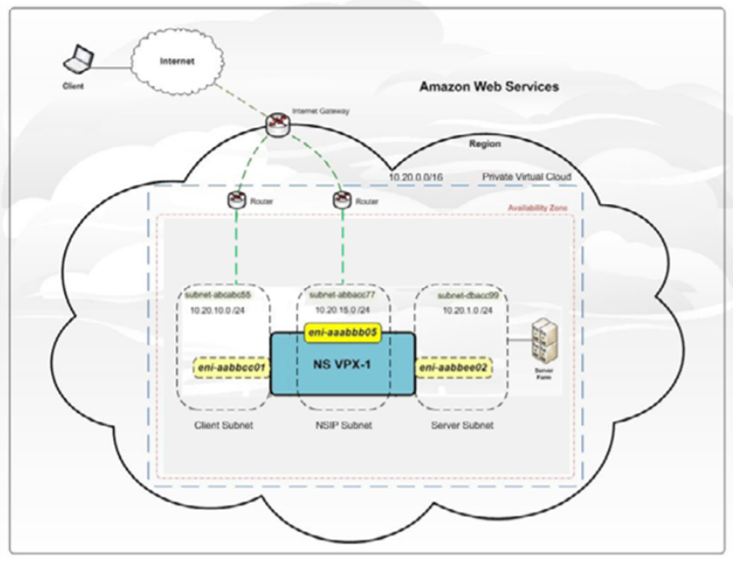 Provision AWS VPX standalone