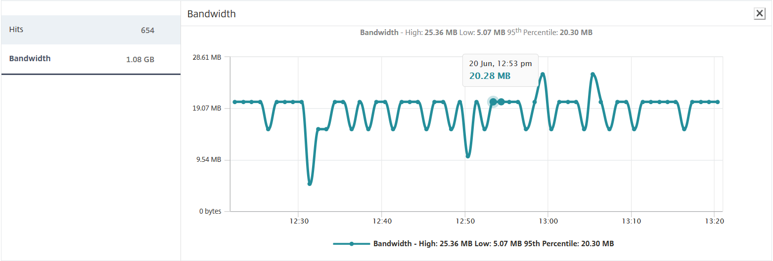 Bandwidth