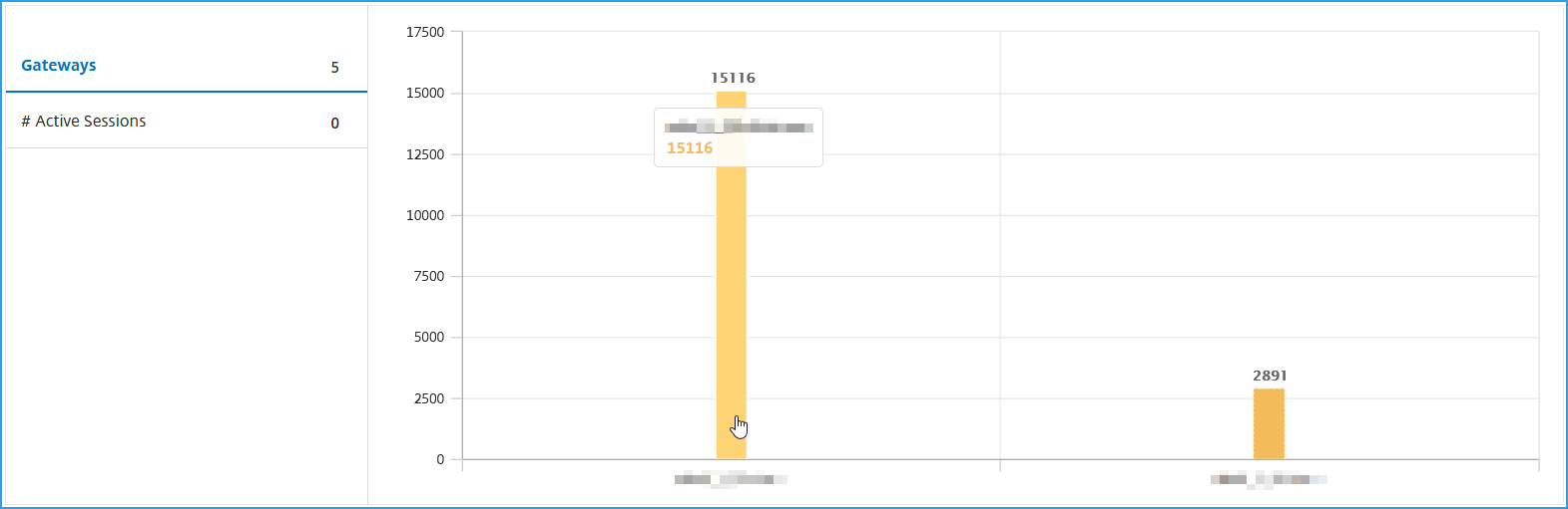 Bar graph