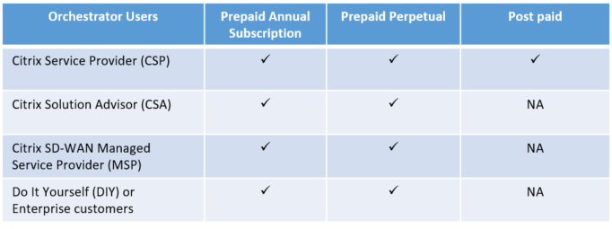 Billing matrix