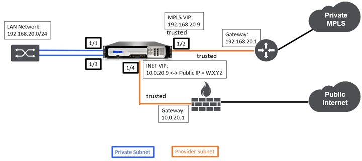 Branch inline deployment