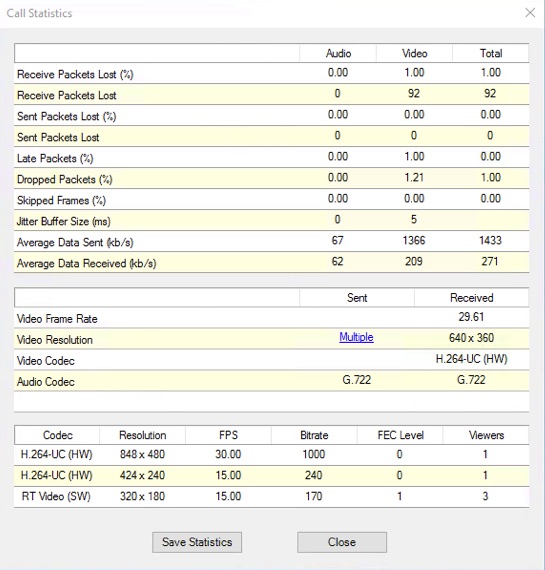 Call statistics image