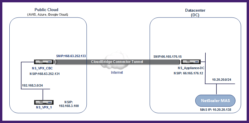 Citrix CloudBridge connector