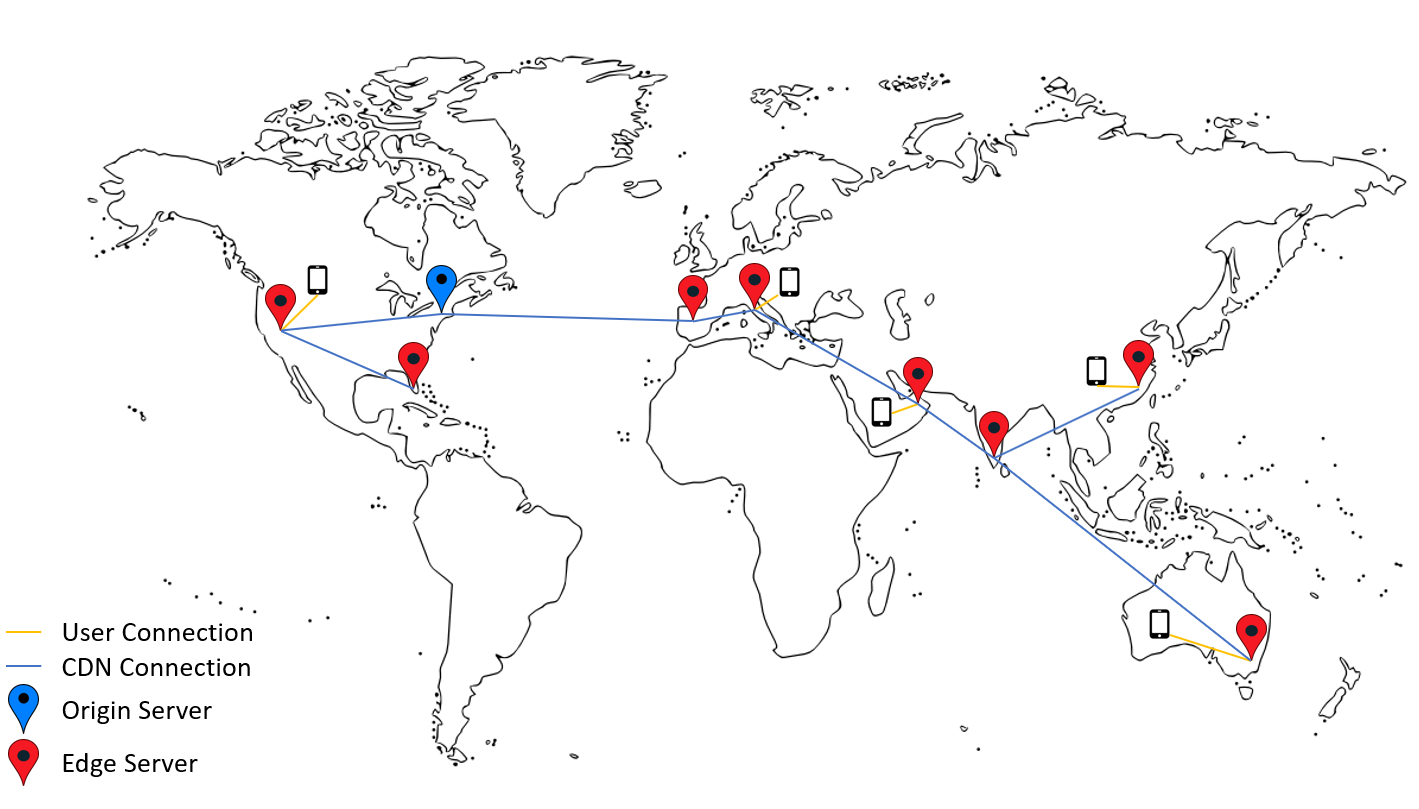 CDN app distribution