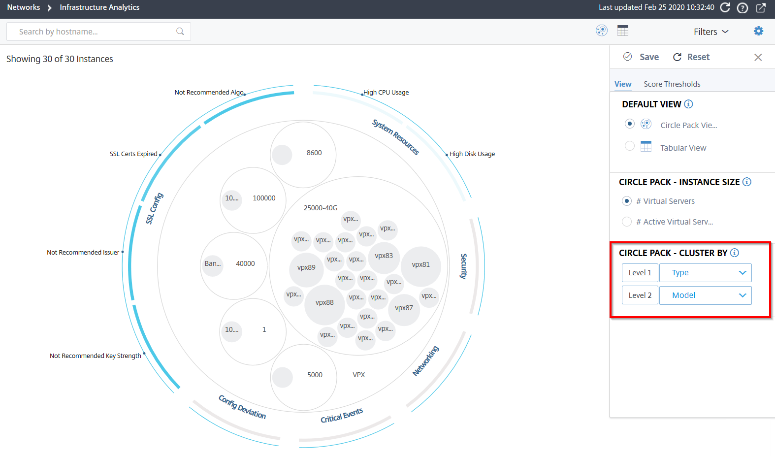 Clustered instances