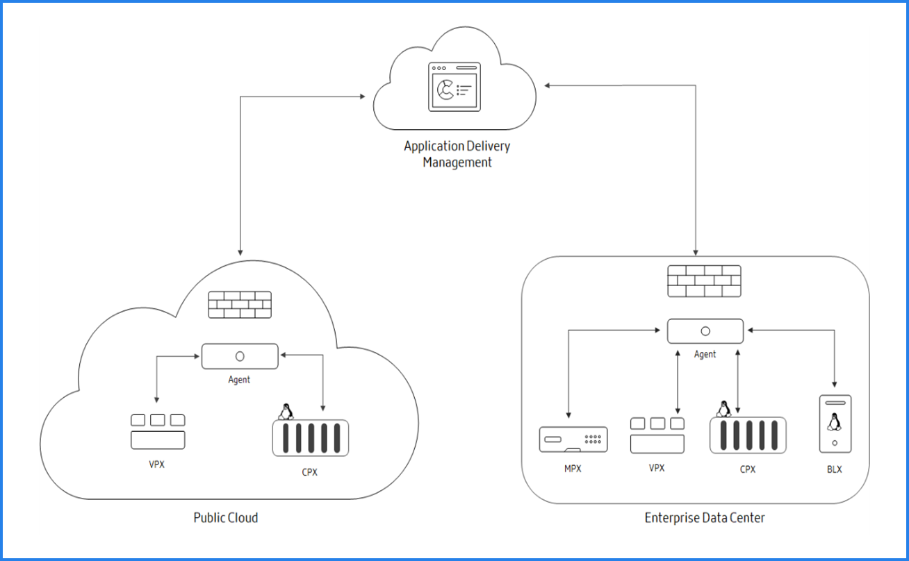 Service flow