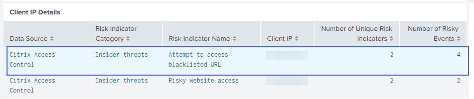 Client IP details