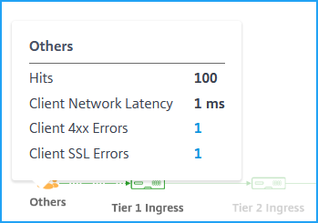 Client metrics