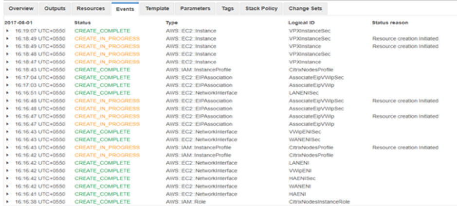 CloudFormation