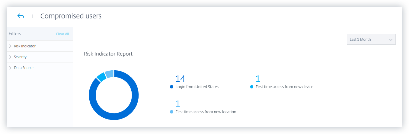 Compromised users page