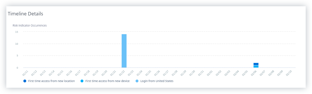 Compromised users page